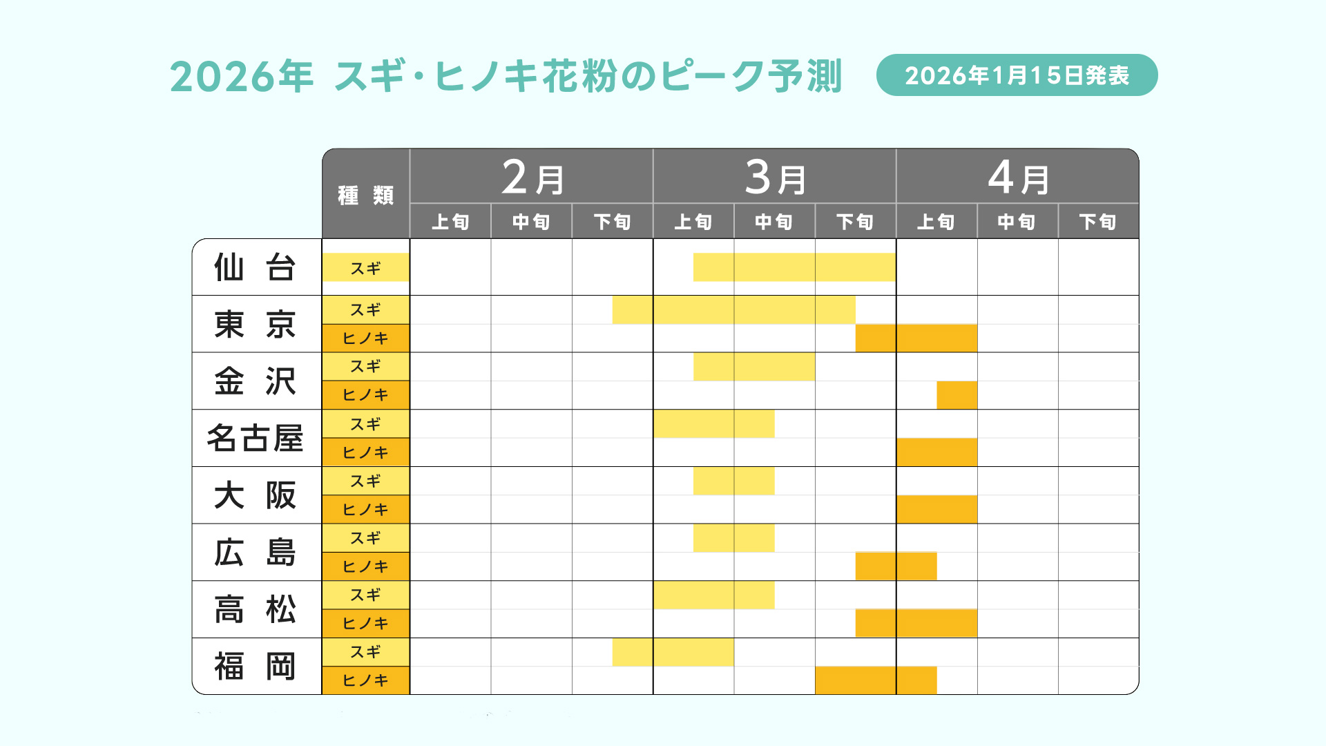 花粉ピーク予測
