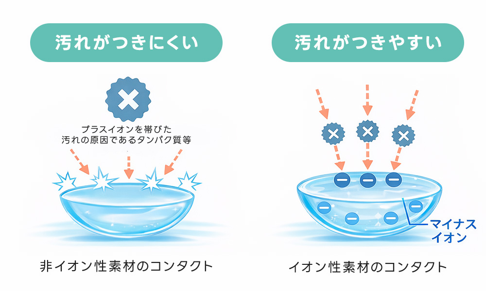 レンズタイプ選びイメージ